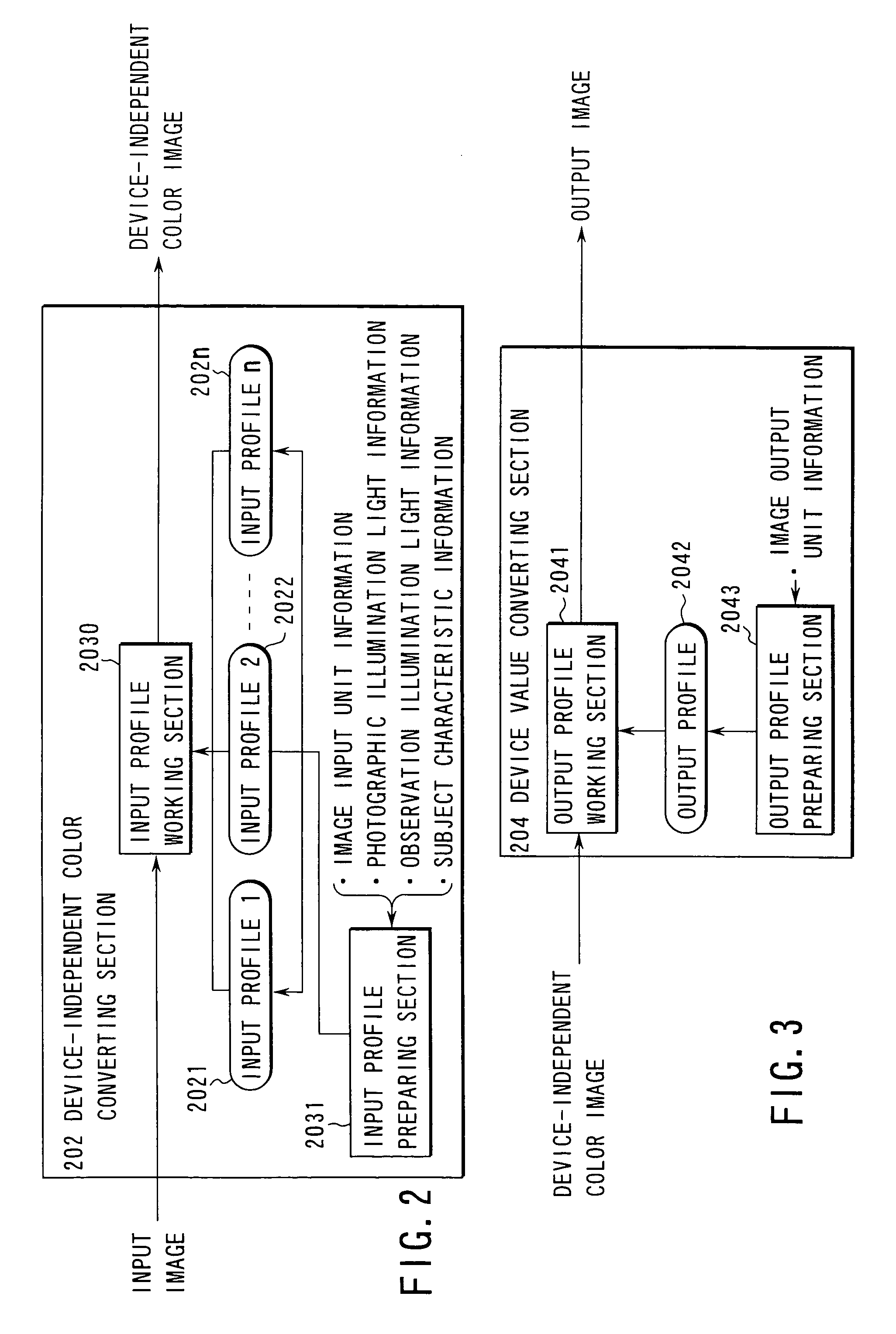 Color reproduction system for carrying out color correction by changing over color correction parameters according to images of photographed subjects