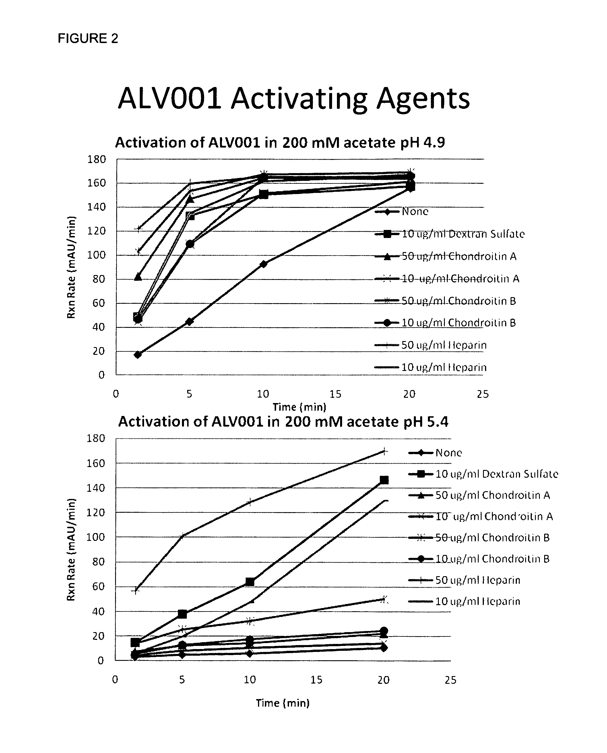 Dosage forms that facilitate rapid activation of barley protease zymogen