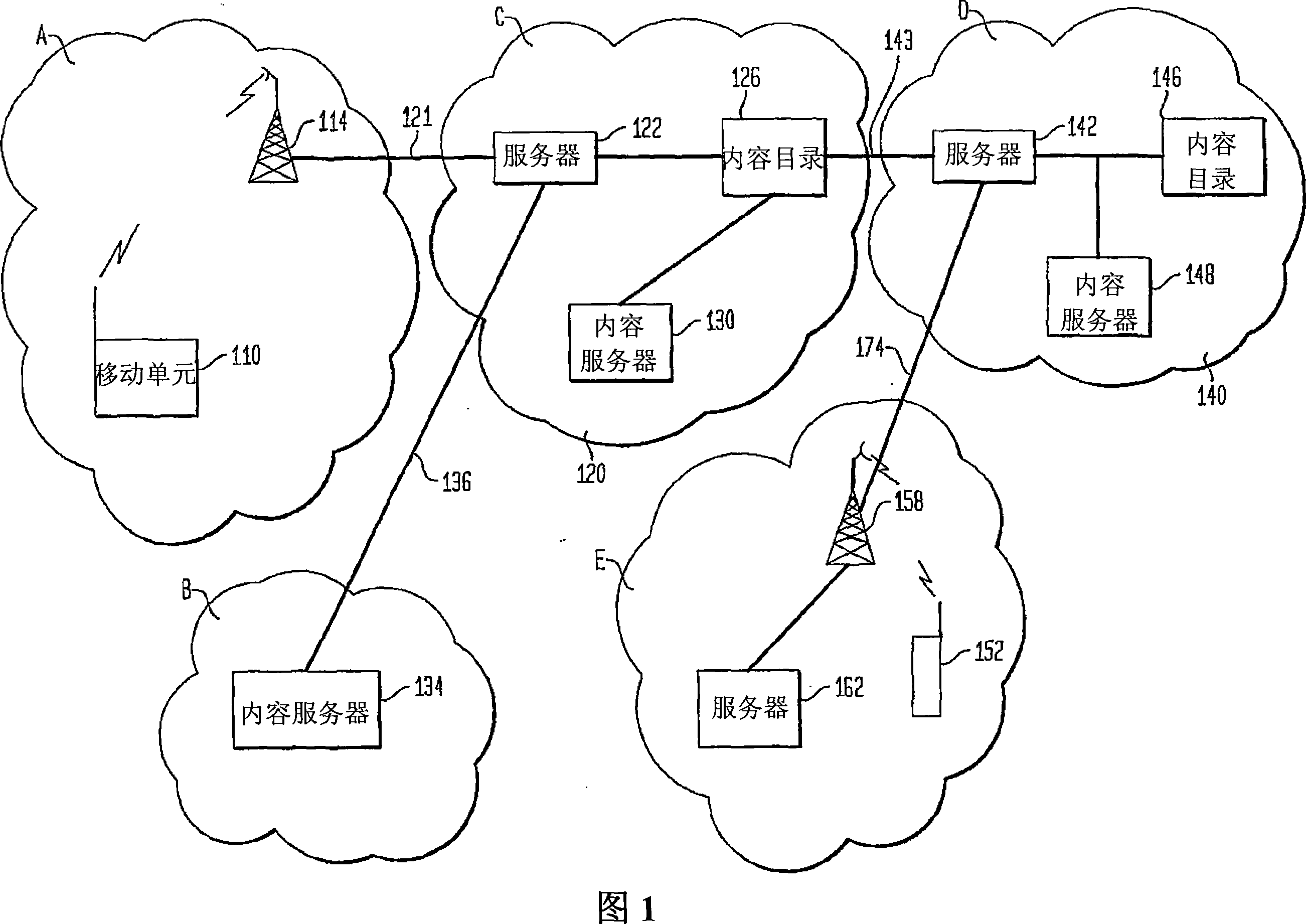 Method, apparatus and system for a location-based uniform resource locator