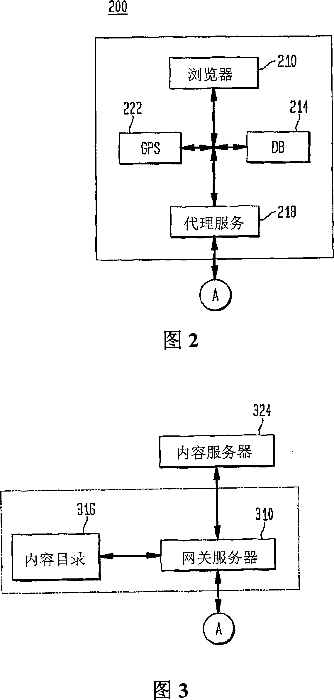 Method, apparatus and system for a location-based uniform resource locator