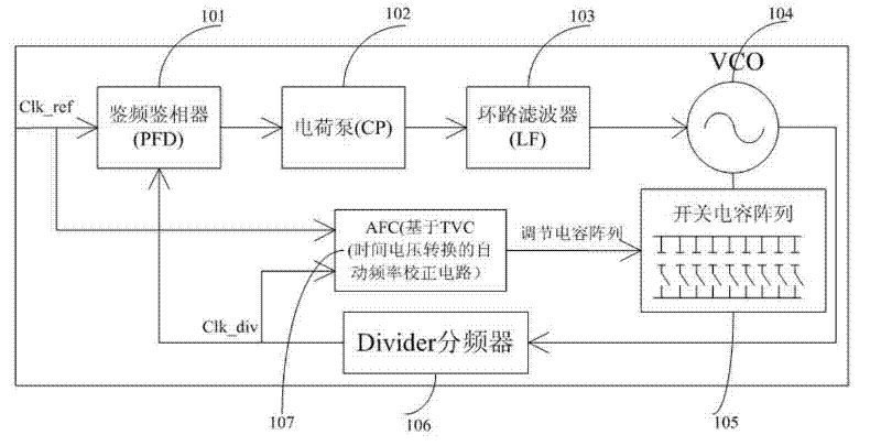 Time-to-voltage converter-based high-precision pulse width comparison device