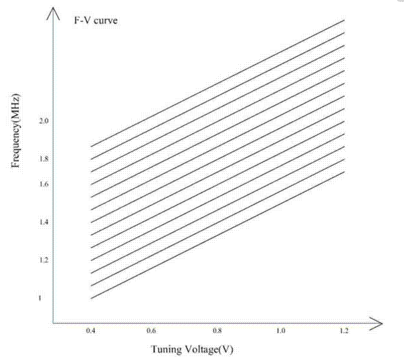 Time-to-voltage converter-based high-precision pulse width comparison device