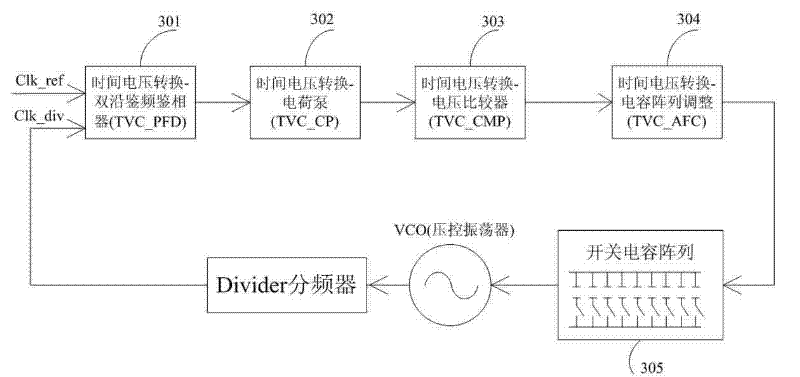 Time-to-voltage converter-based high-precision pulse width comparison device