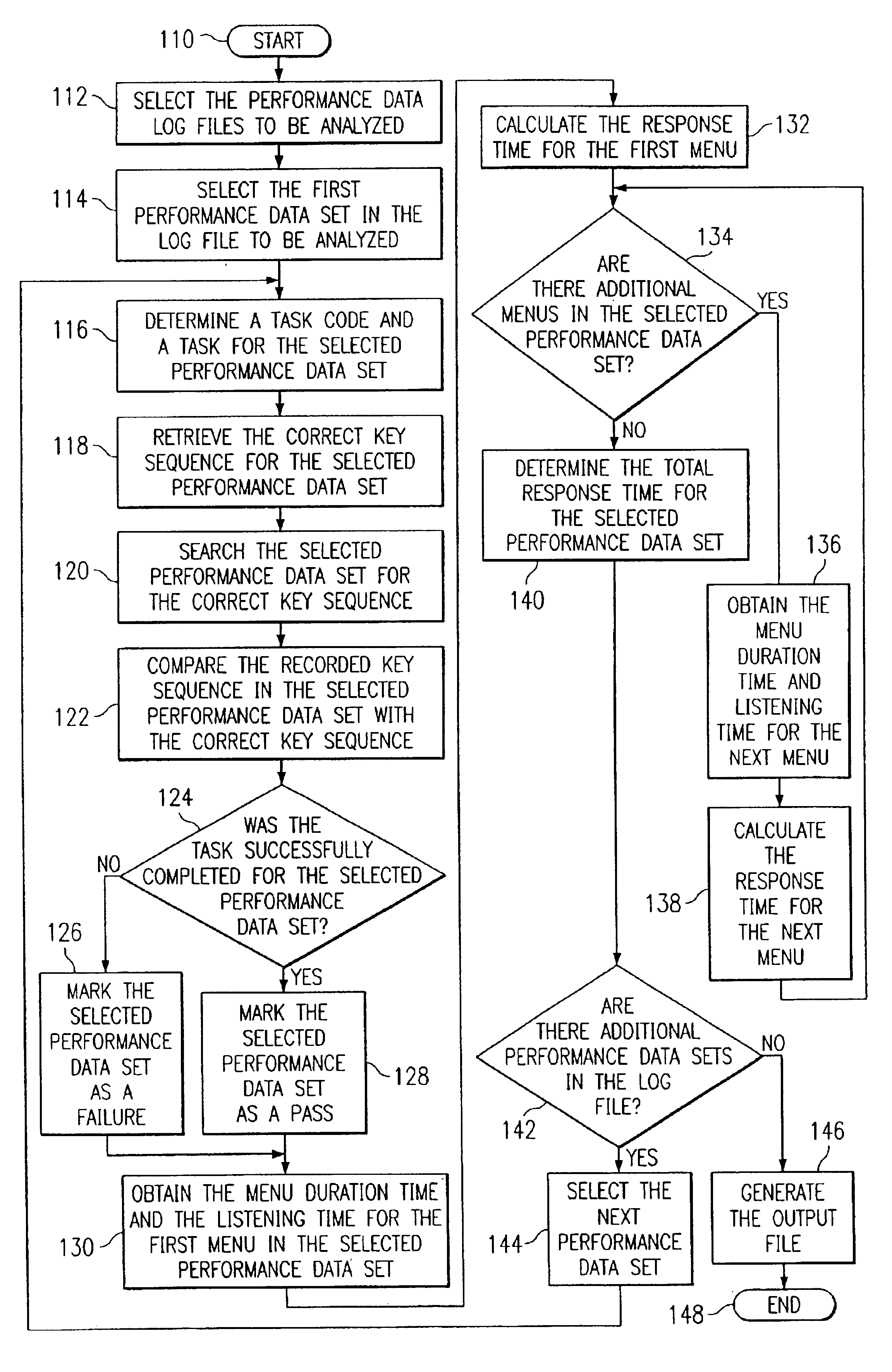 System and method for the automated analysis of performance data