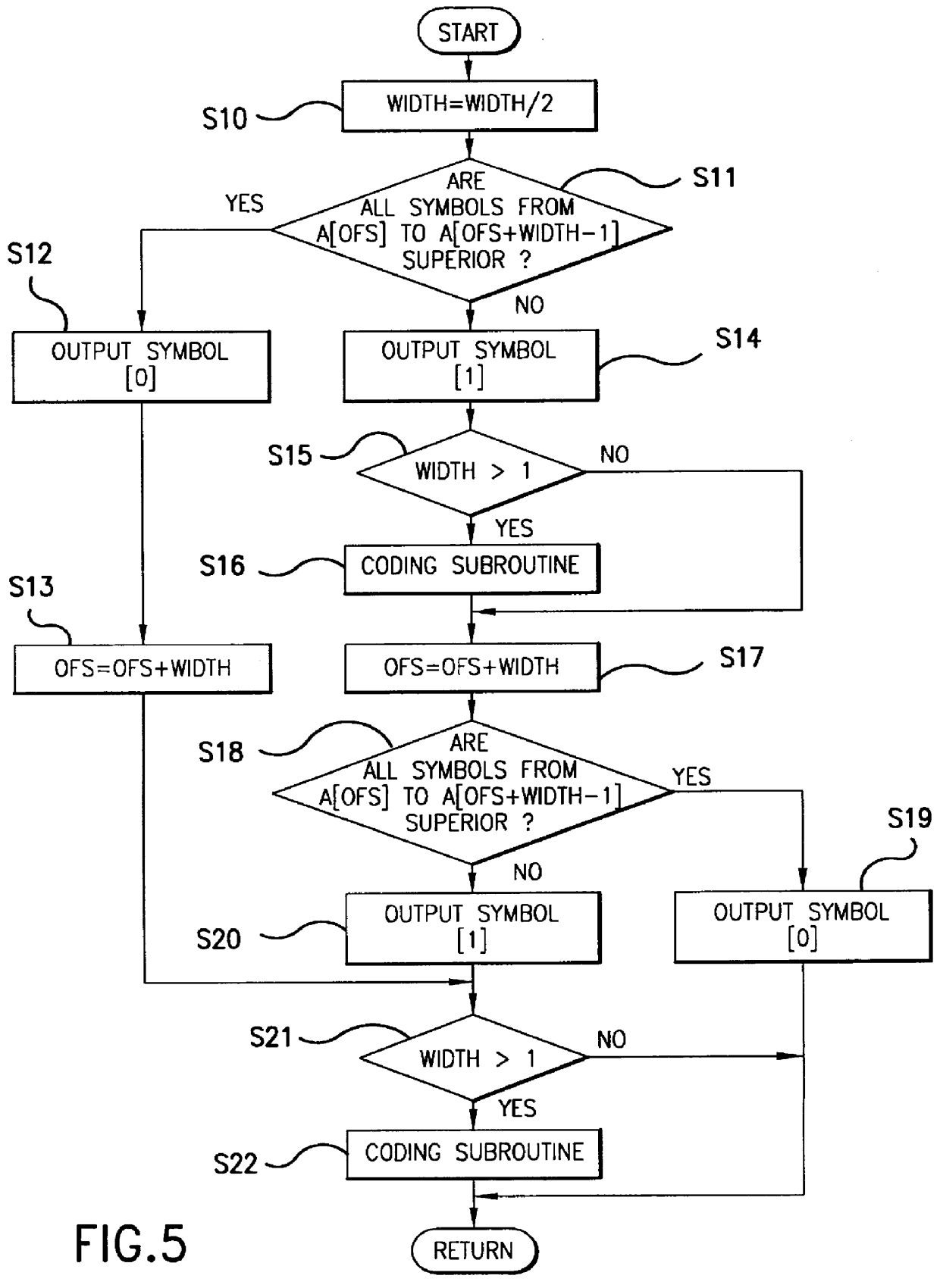 Data encoding and decoding method and device of a multiple-valued information source