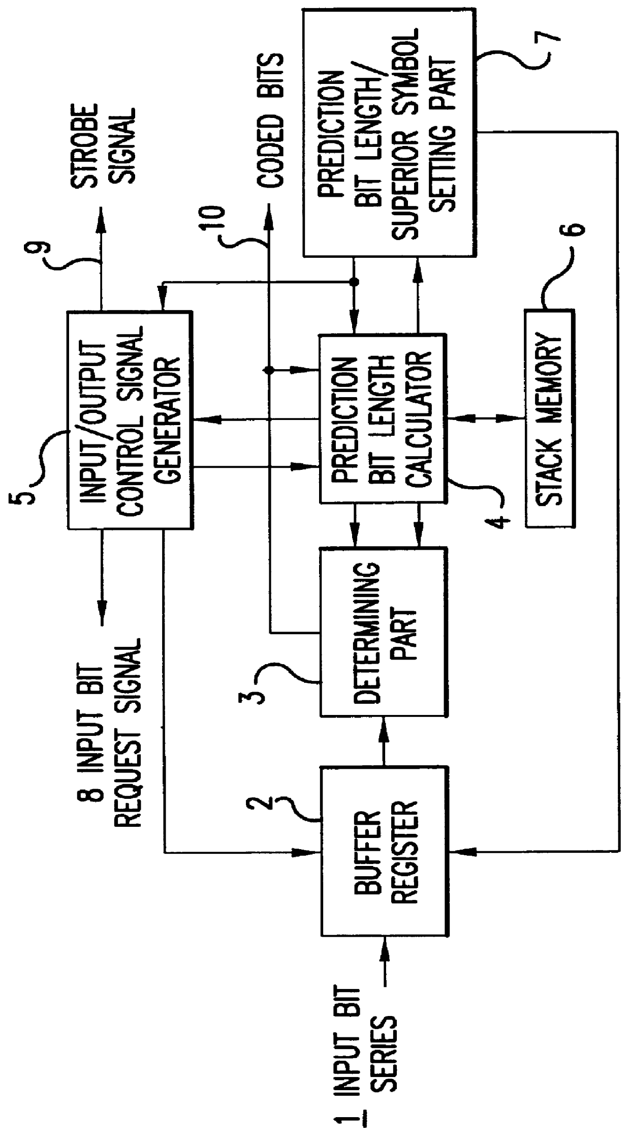 Data encoding and decoding method and device of a multiple-valued information source