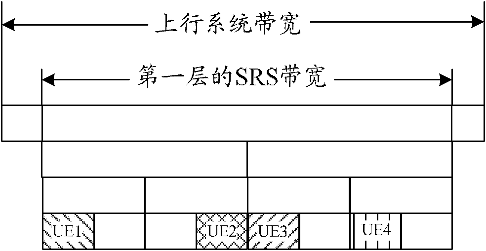 Method and system for sending sounding reference signal (SRS) used in coordinated multi-point (CoMP) transmission system