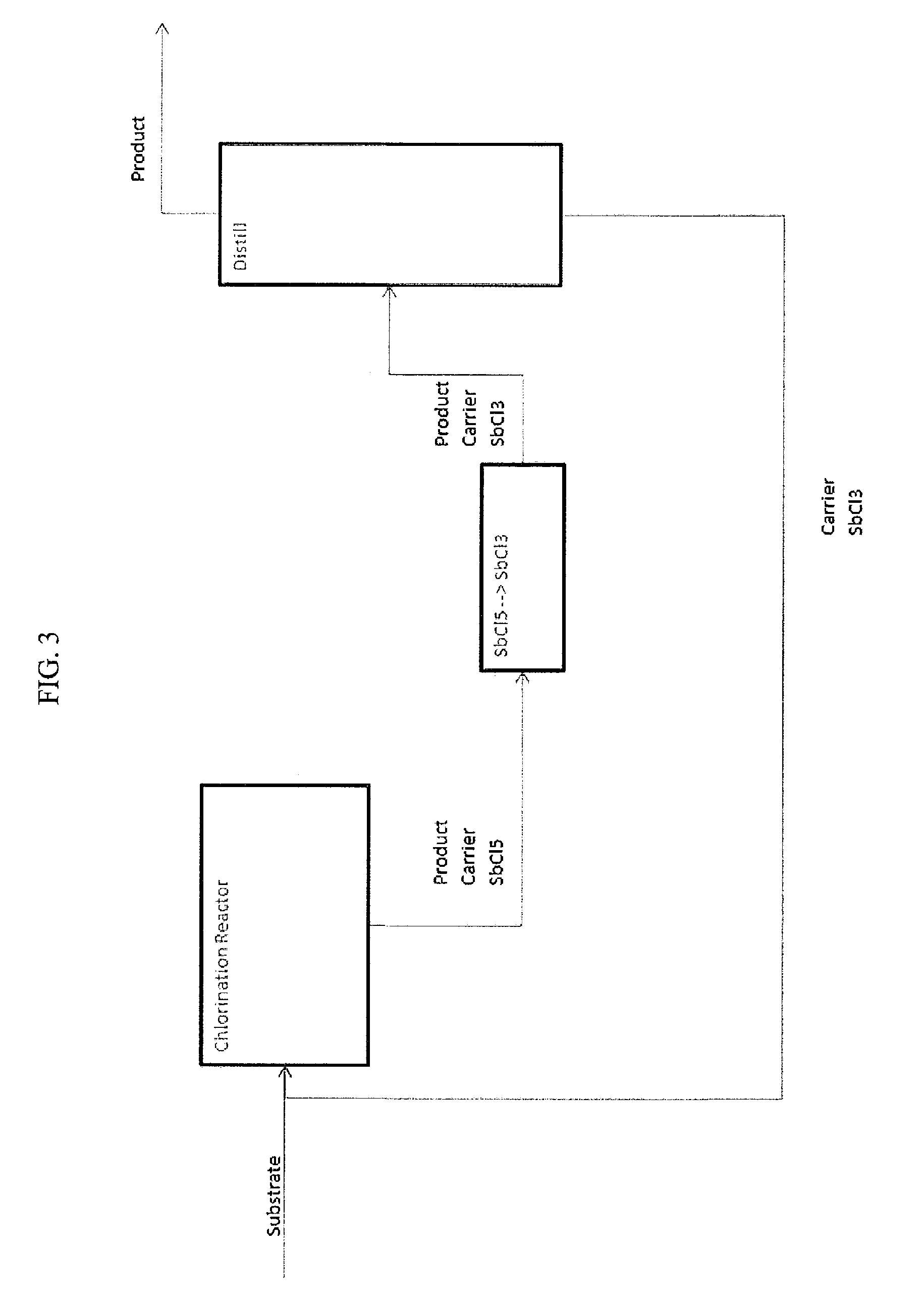 Processes for producing chlorinated hydrocarbons and methods for recovering polyvalent antimony catalysts therefrom