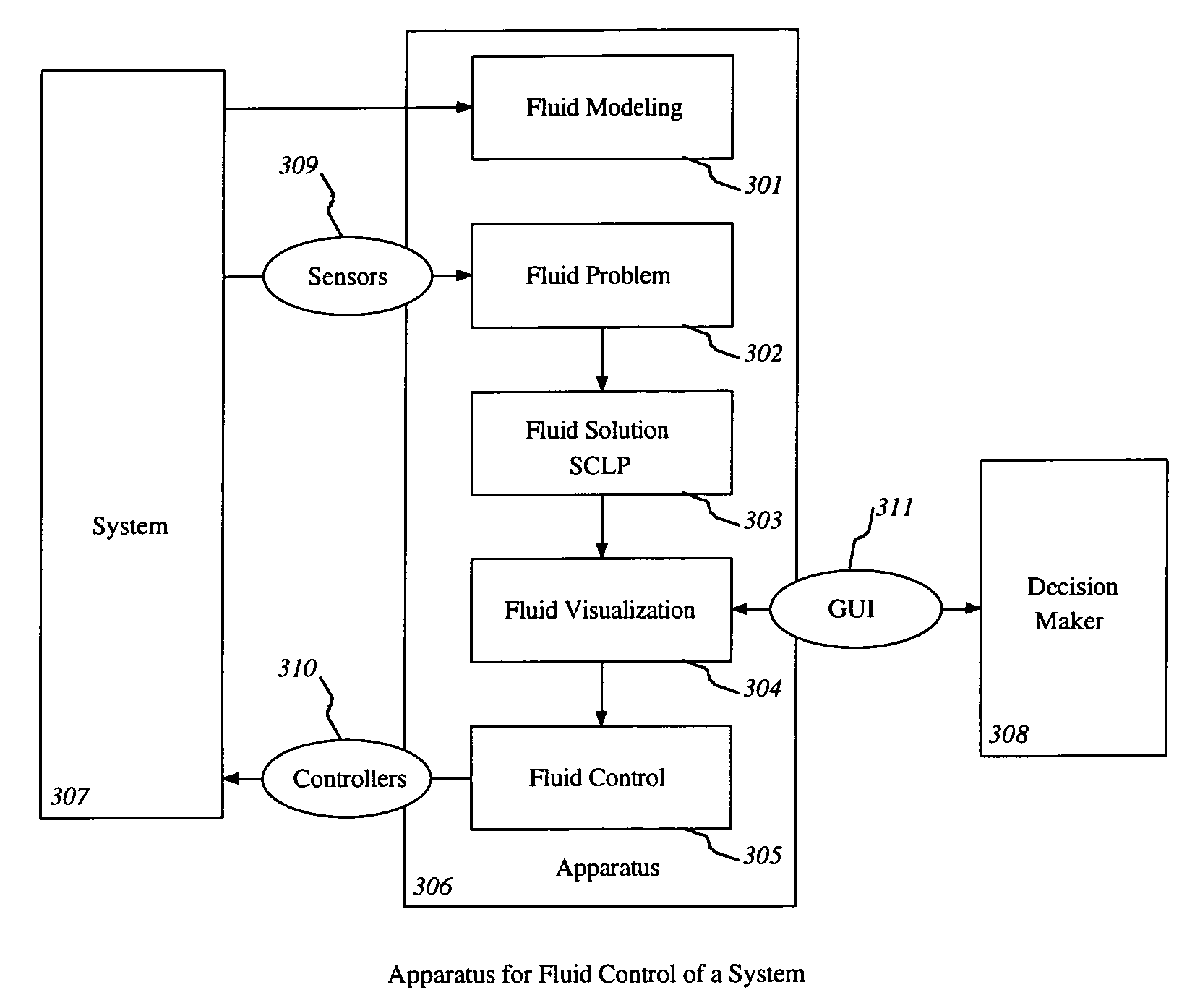 Control of items in a complex system by using fluid models and solving continuous linear programs