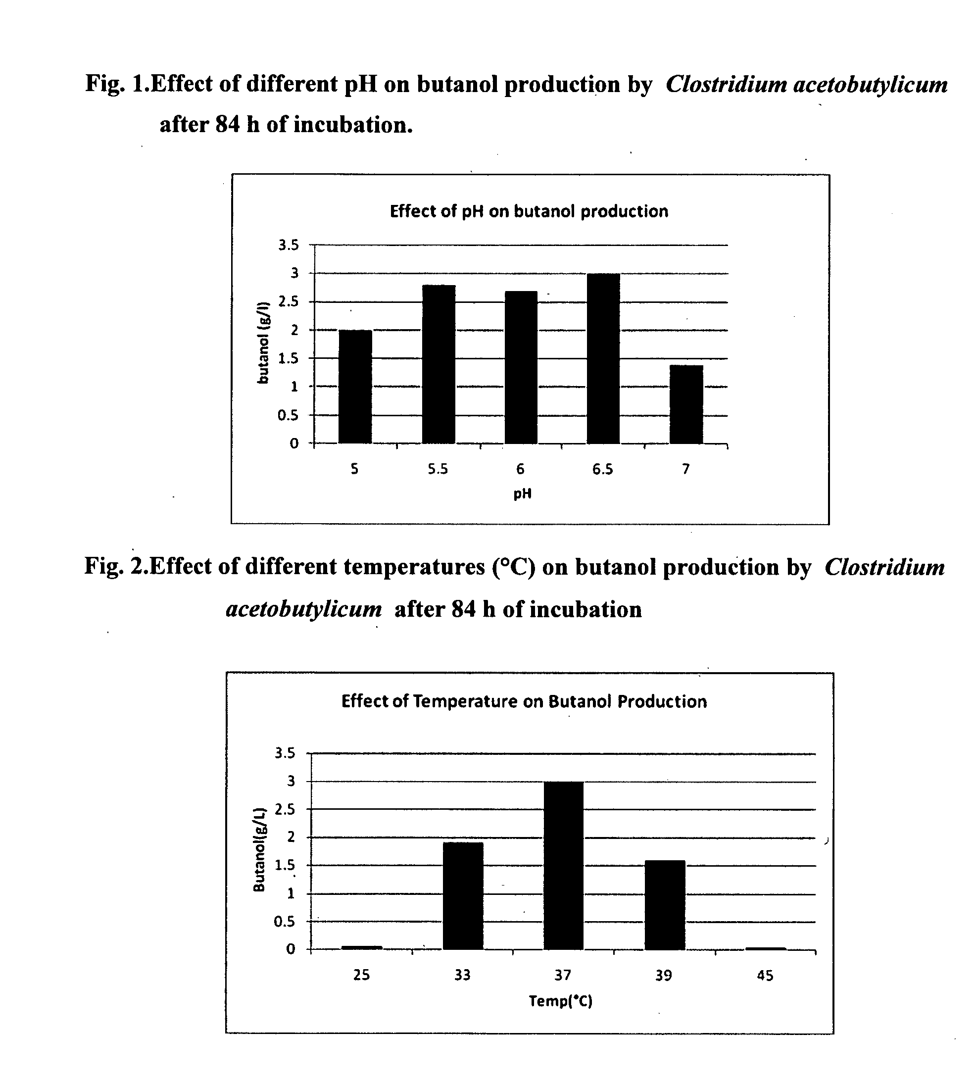 Process for production and quantitation of high yield of biobutanol