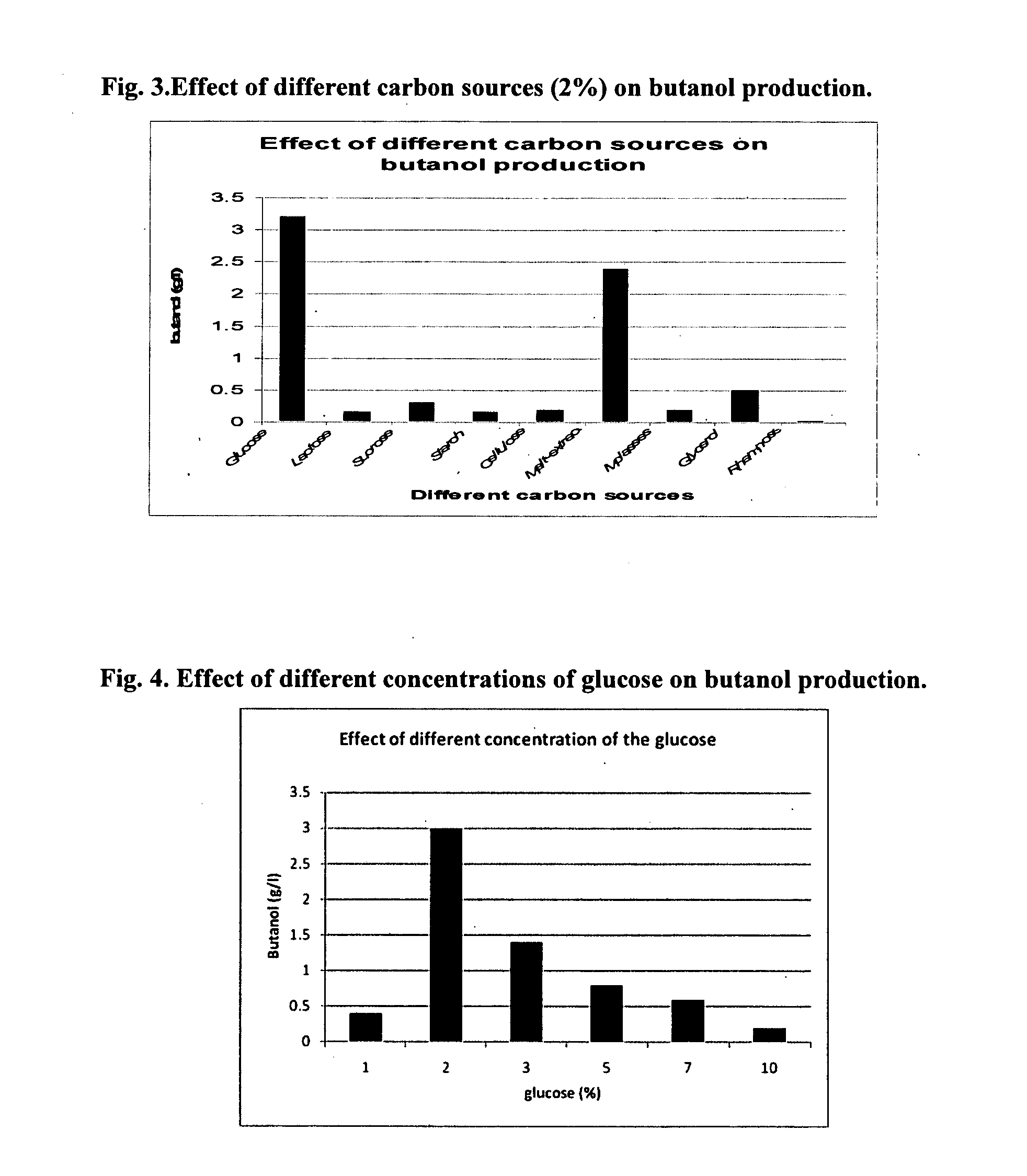 Process for production and quantitation of high yield of biobutanol