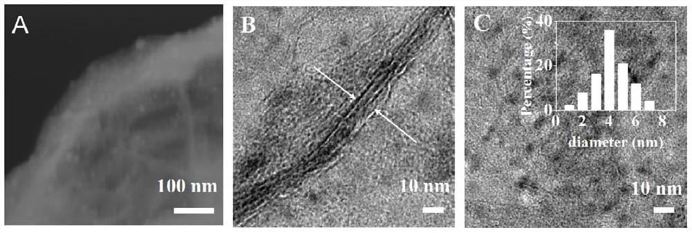 Preparation method and application of CuNi-Cu2O/NiAlOx nano composite material with two-dimensional layered structure