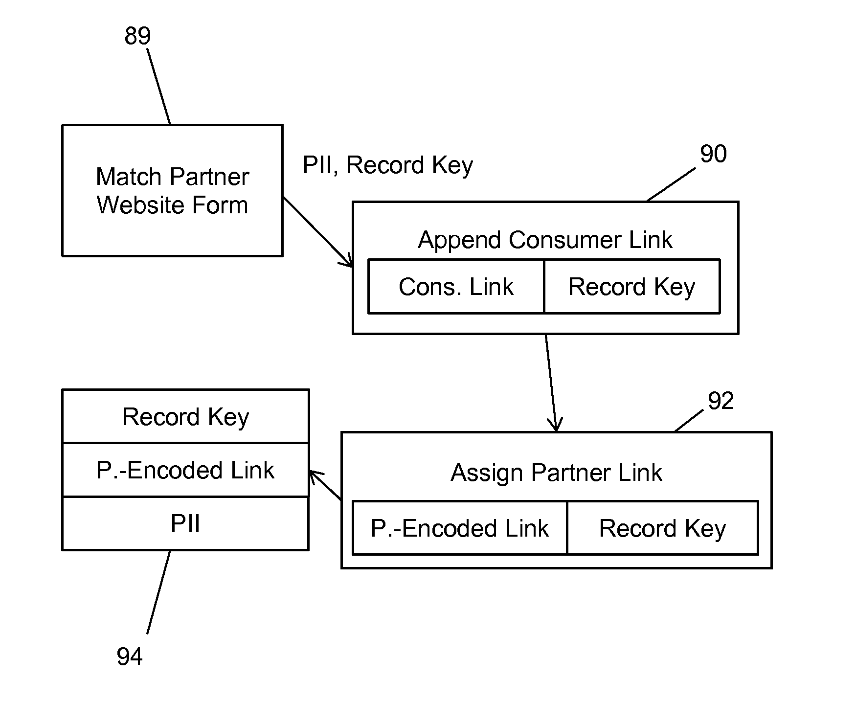 Apparatus and Method for Bringing Offline Data Online While Protecting Consumer Privacy