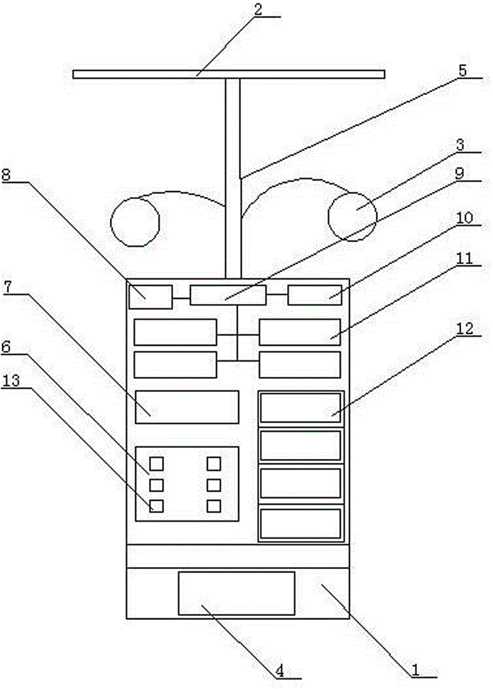 Multi-purpose platform board