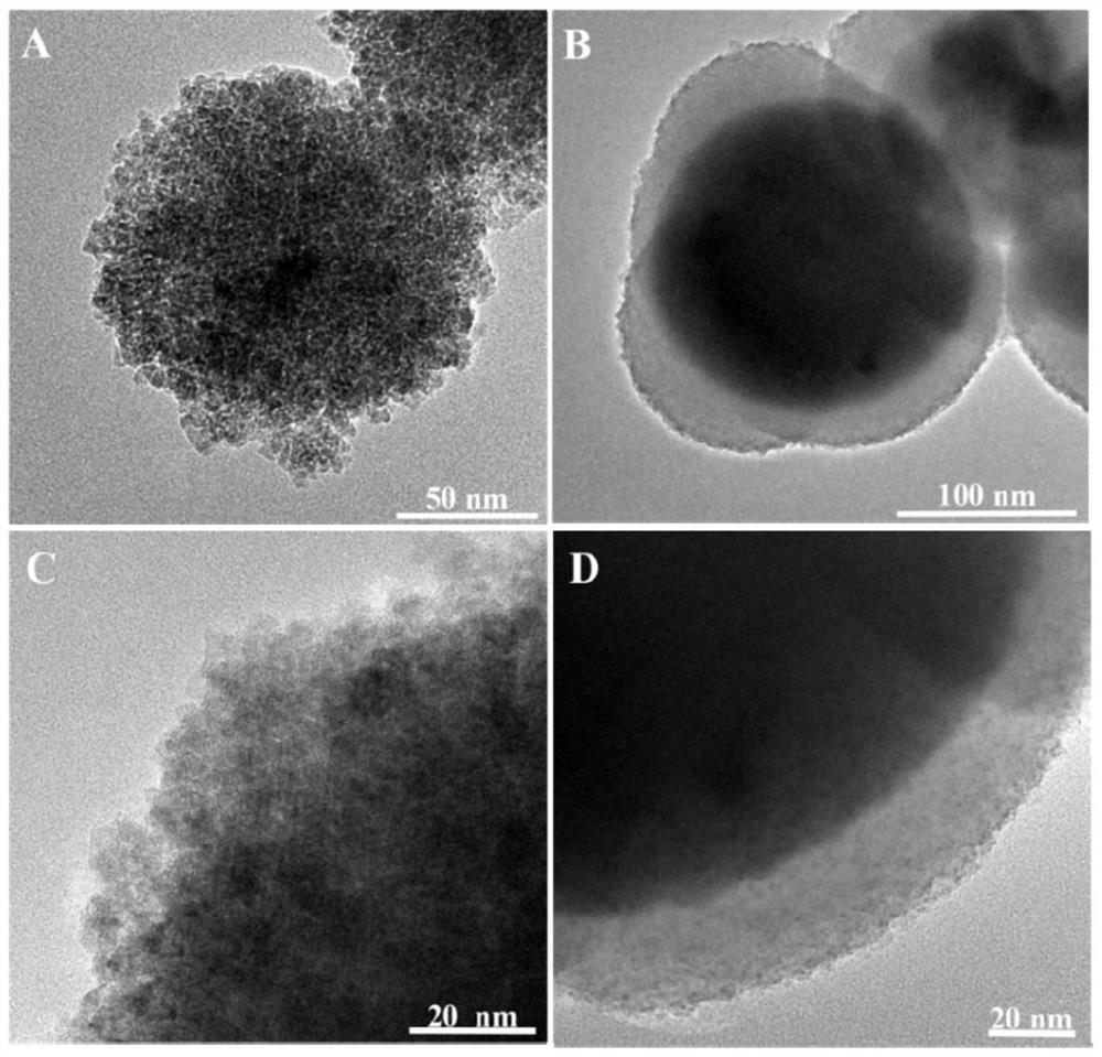 Magnetic covalent organic framework nano material, preparation method and application