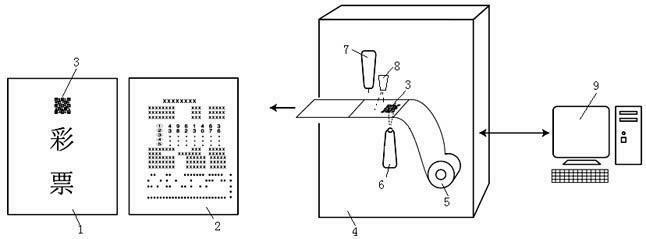 Lottery anti-counterfeiting method