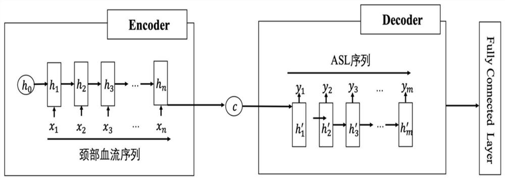 Brain perfusion state classification device and method, equipment and storage medium