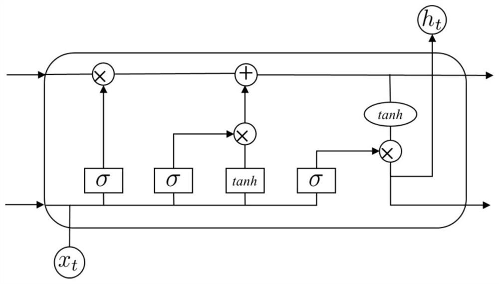 Brain perfusion state classification device and method, equipment and storage medium