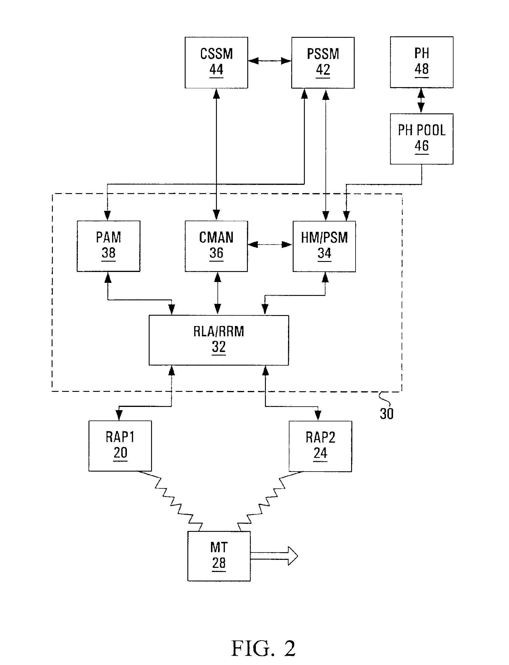 Apparatus and method for hard handoff of data packet transmissions