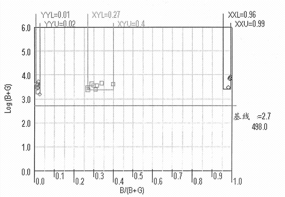 SNP composite detection system and detection method