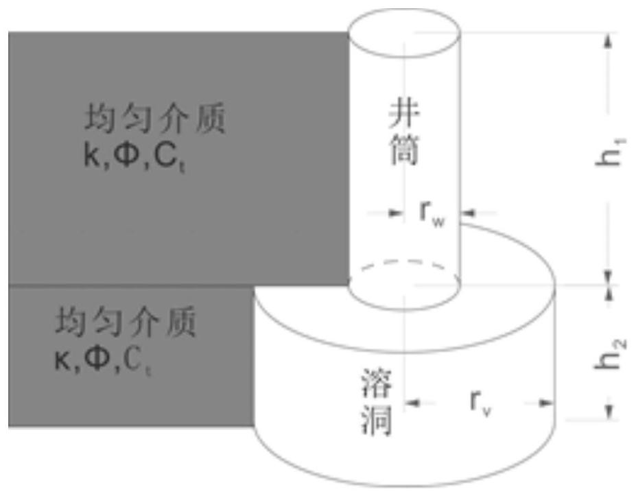 Application method for explaining karst cavity characteristics of karstic-fault oil reservoir