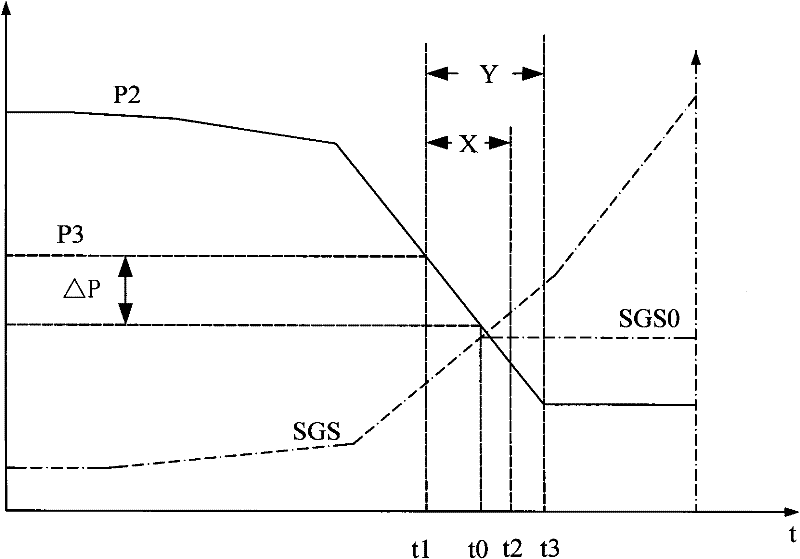 Method for detecting channeling condition by static gelatinization strength of cement