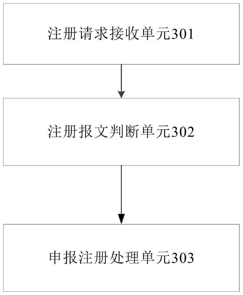 A method for fast declaration and registration of AP and AC controller