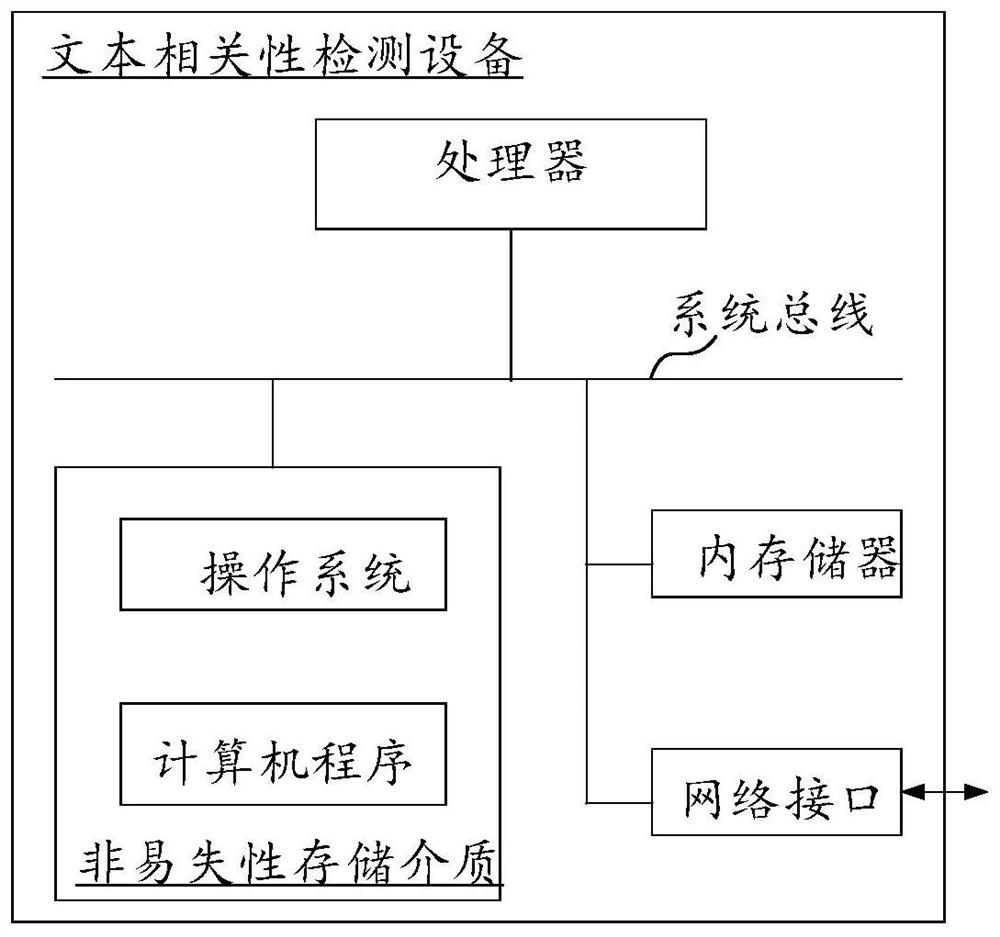 Text correlation detection method, device, equipment and storage medium