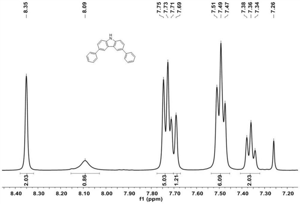 Carbazole Derivatives and Their Applications in Electroluminescent Devices