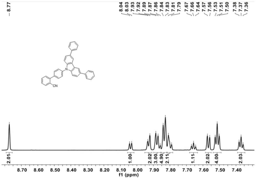 Carbazole Derivatives and Their Applications in Electroluminescent Devices