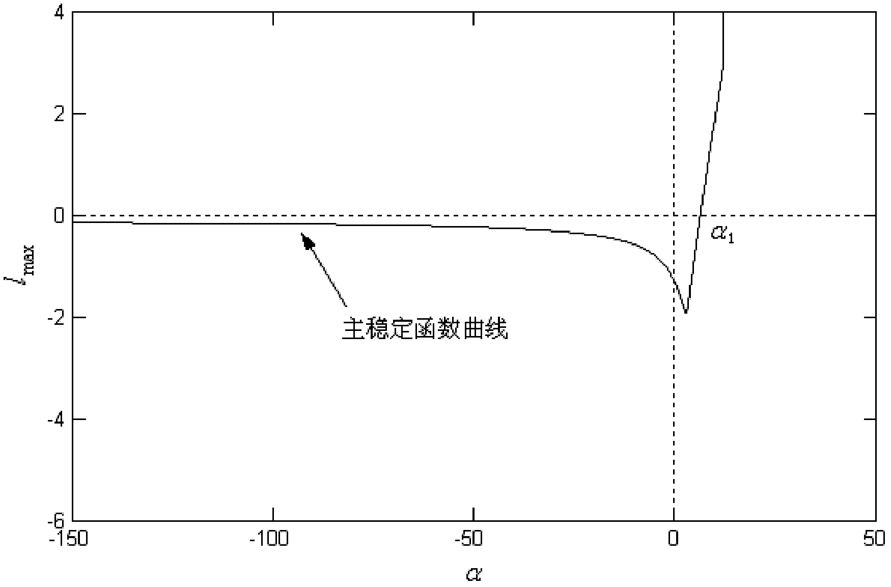 Coupling delay synchronization network system and design method thereof