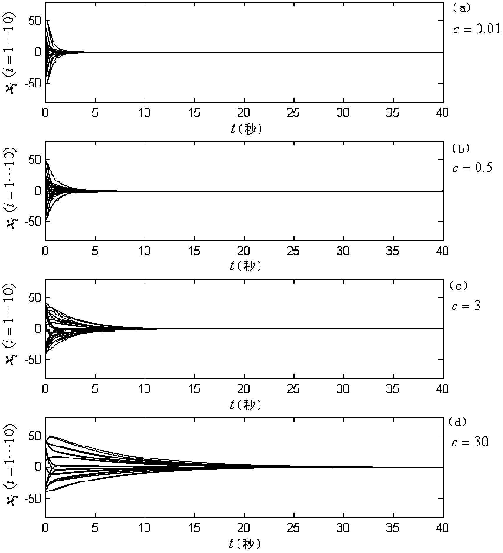 Coupling delay synchronization network system and design method thereof