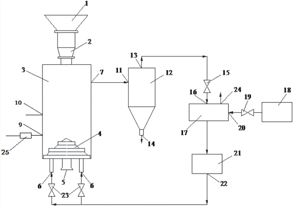 A method and device for roasting low-quality coal to extract vanadium and pure oxygen