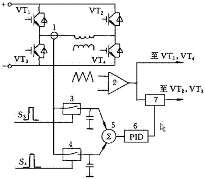 Method for suppressing bias magnetism of transformer matched with full-bridge inverter
