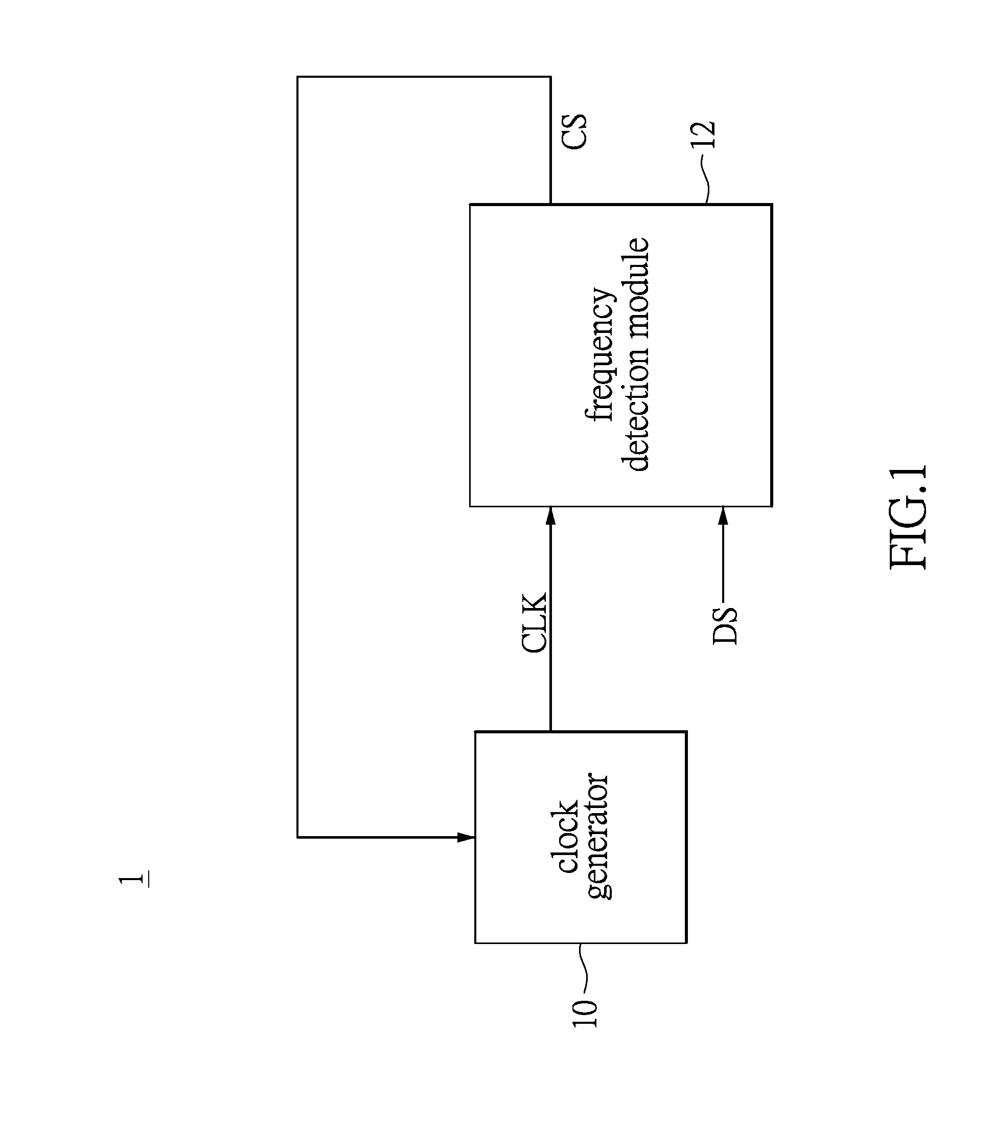 Clock and data recovery circuit and frequency detection method thereof