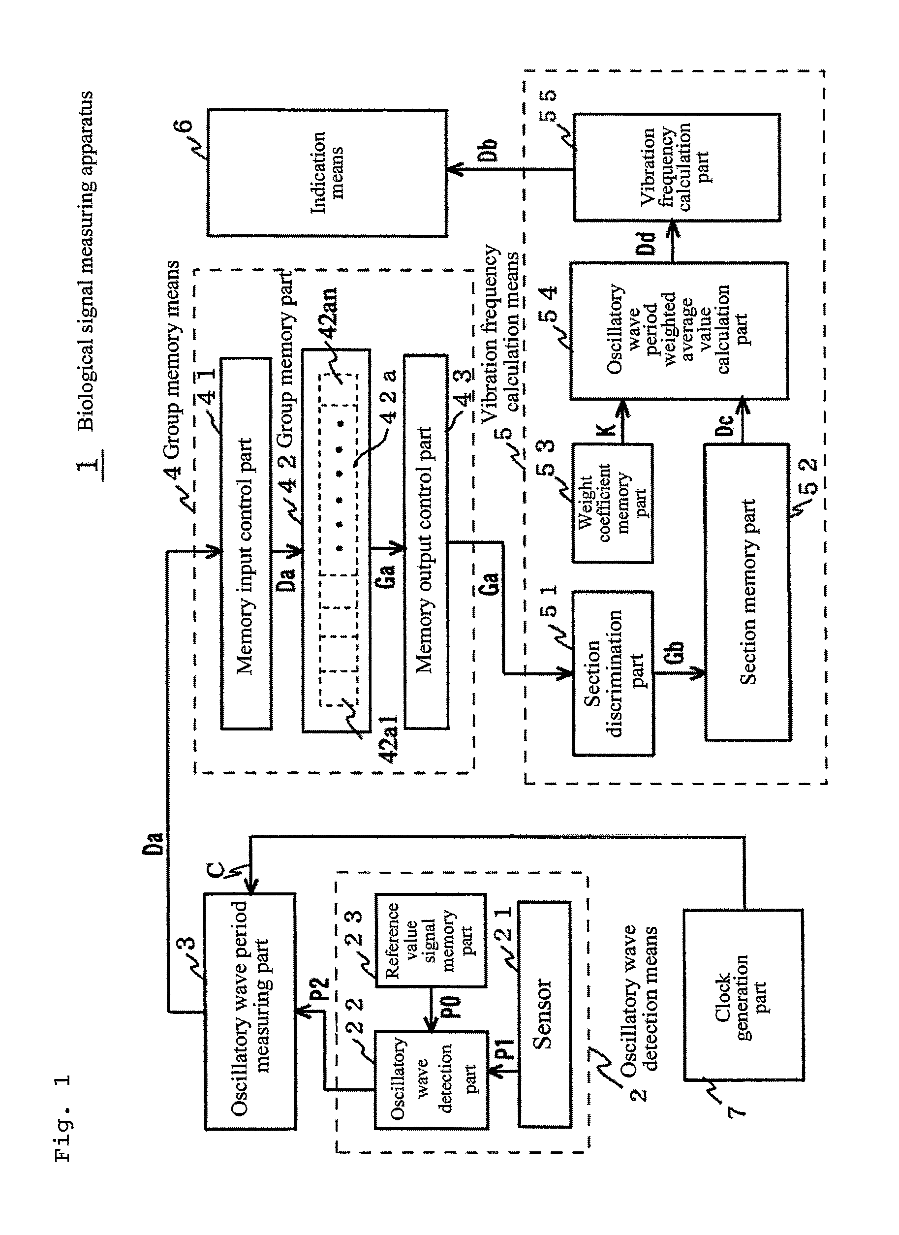 Biological signal measuring apparatus