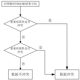 Extensive makeup language (XML)-based method for synchronously updating increment of spatial data