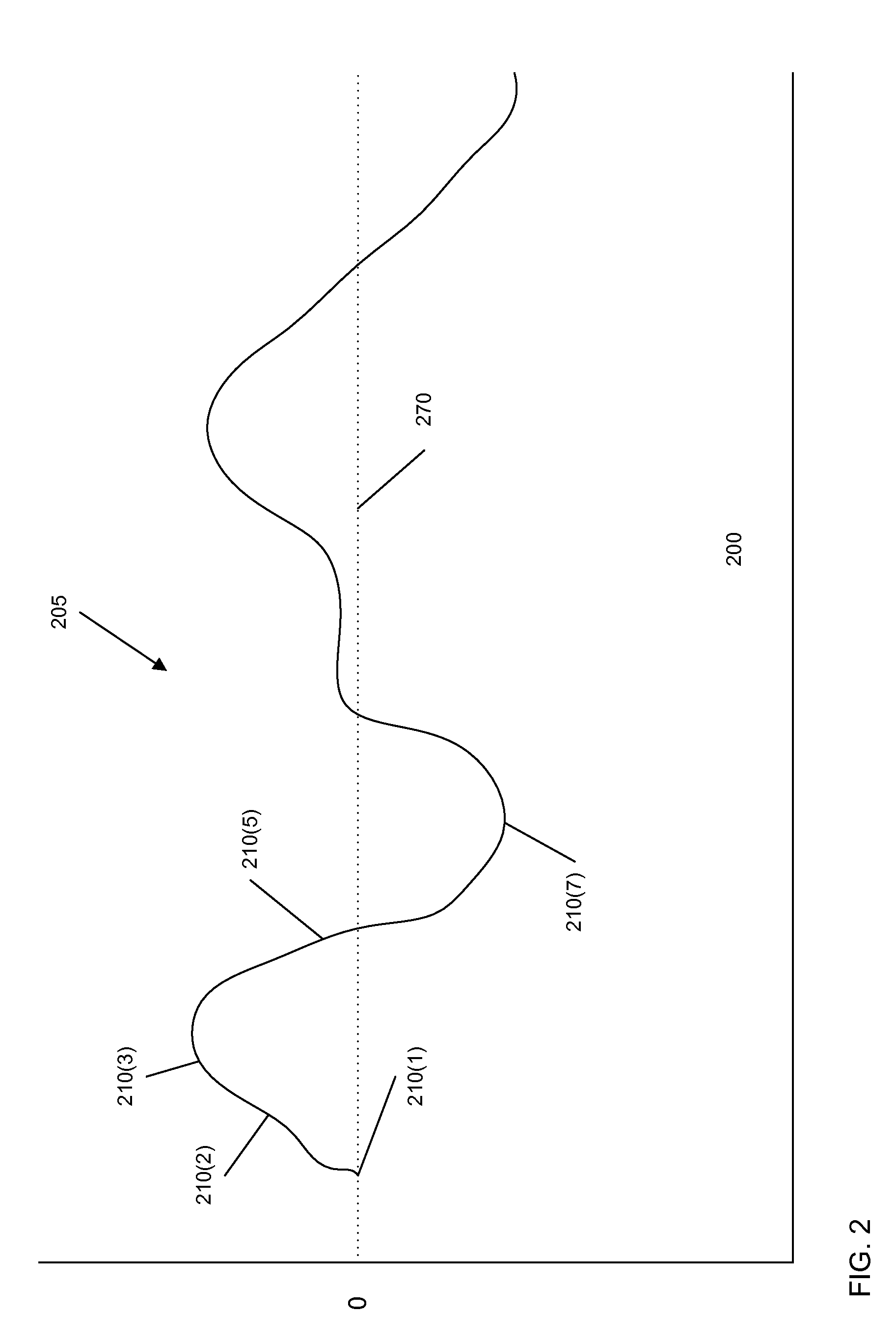 Updating of reference magnetic signature for authenticating a document with a magnetic stripe