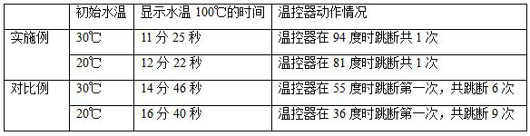 Electric heating plate and preparation method thereof