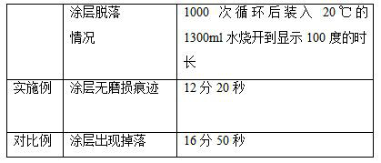 Electric heating plate and preparation method thereof