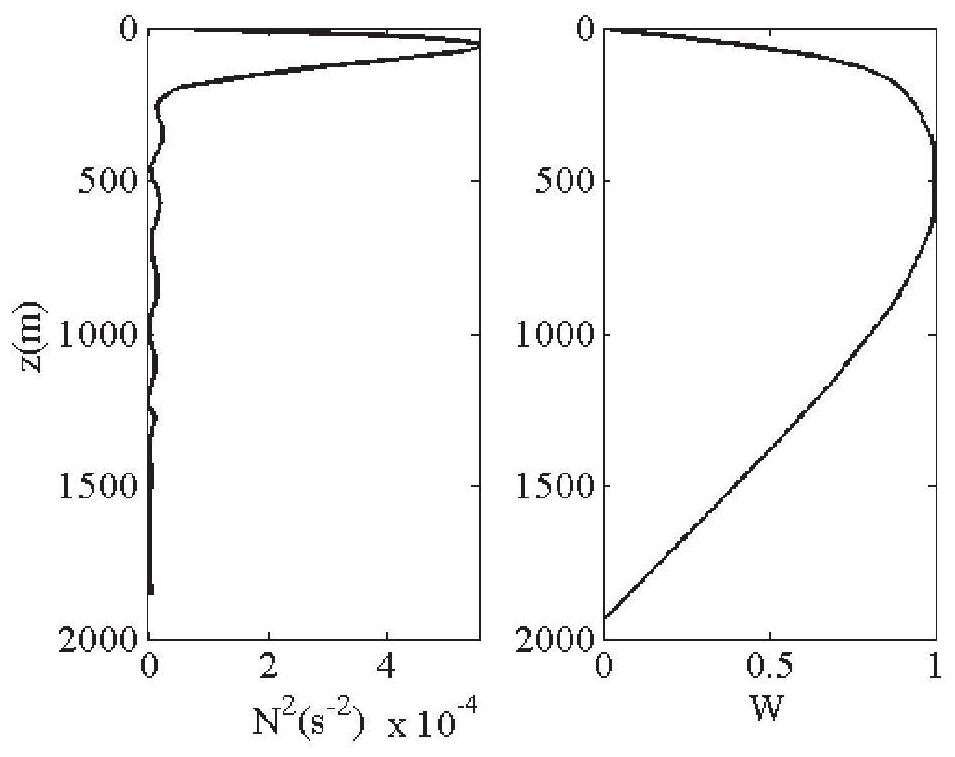 A Correction Method for Early Warning Strength of Ocean Isolated Internal Waves