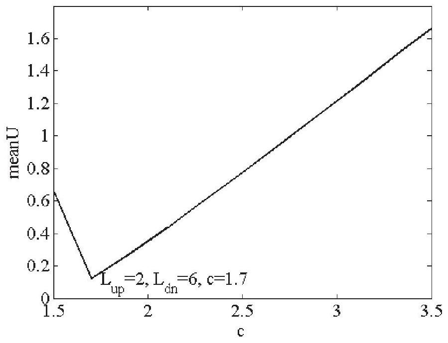 A Correction Method for Early Warning Strength of Ocean Isolated Internal Waves