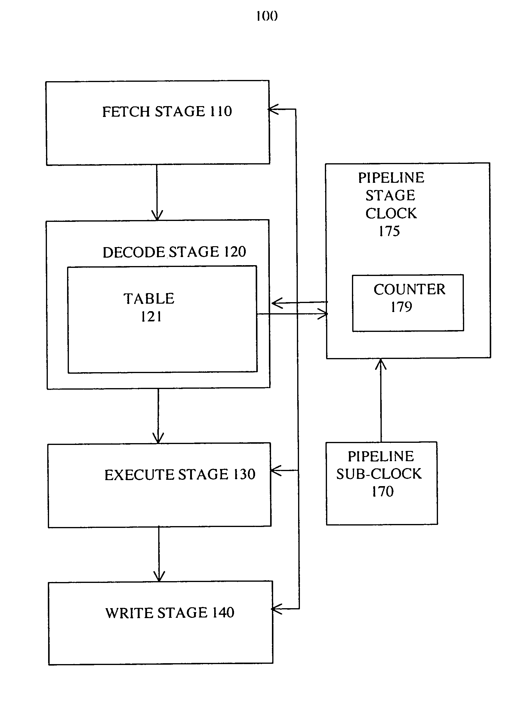 Adjustable cycle pipeline system and method