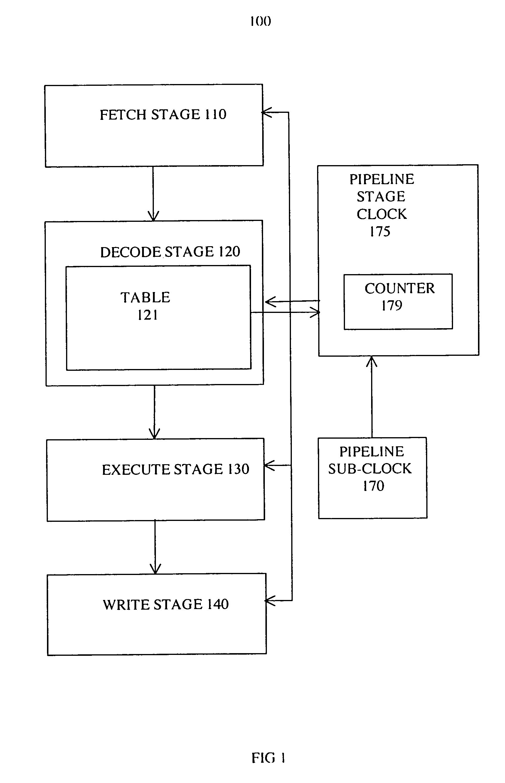 Adjustable cycle pipeline system and method