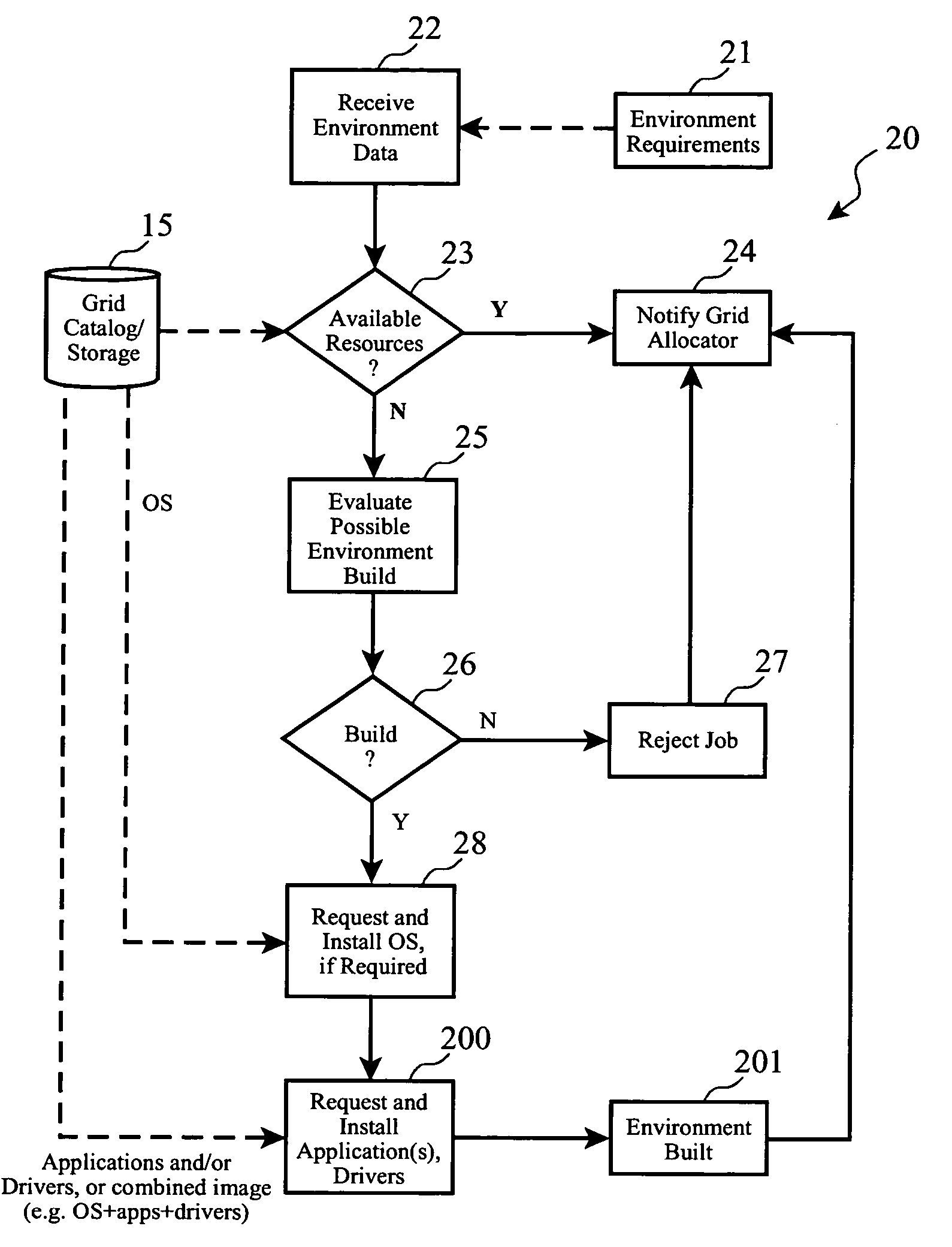 System and method for dynamically building application environments in a computational grid