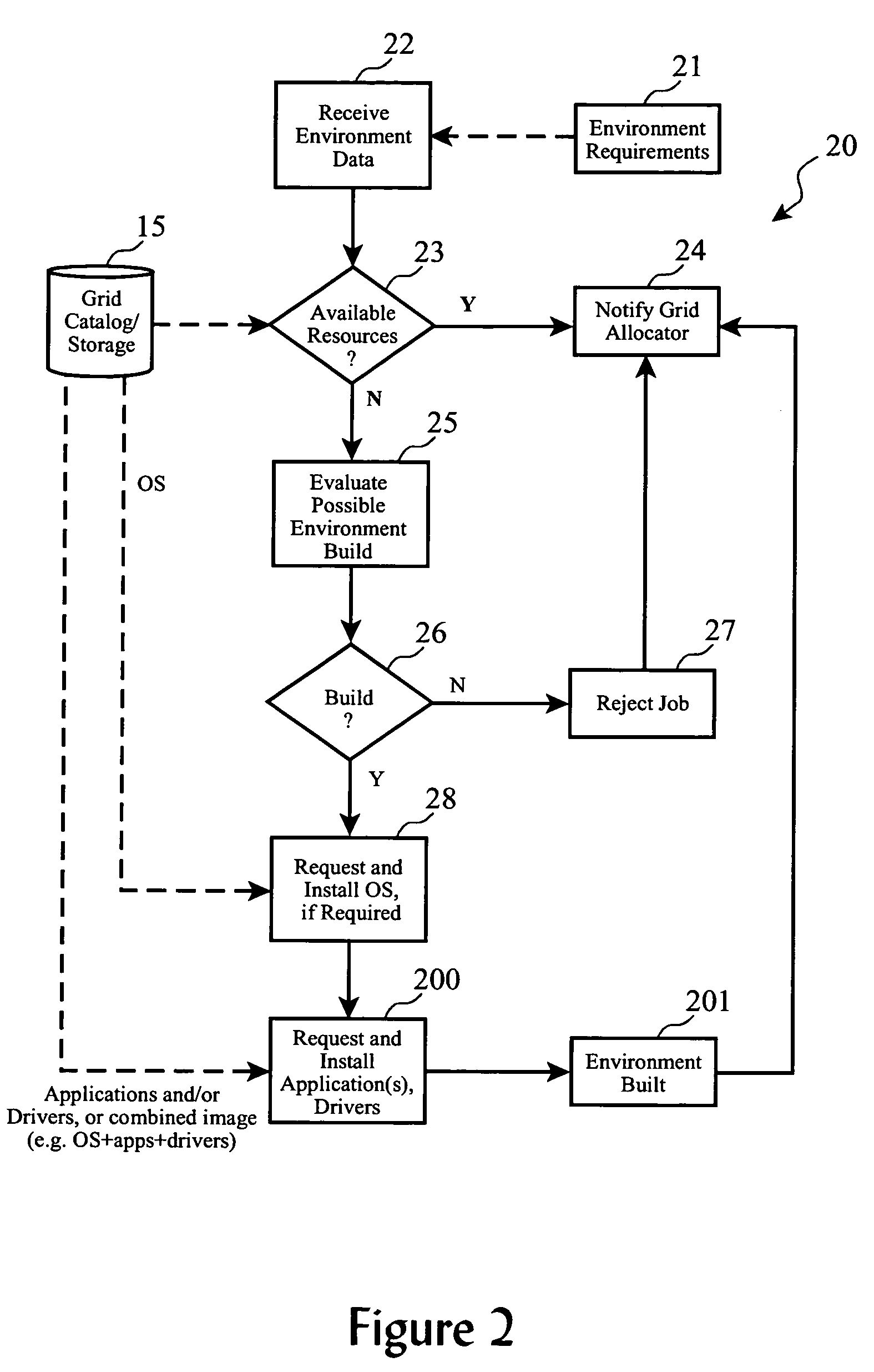 System and method for dynamically building application environments in a computational grid