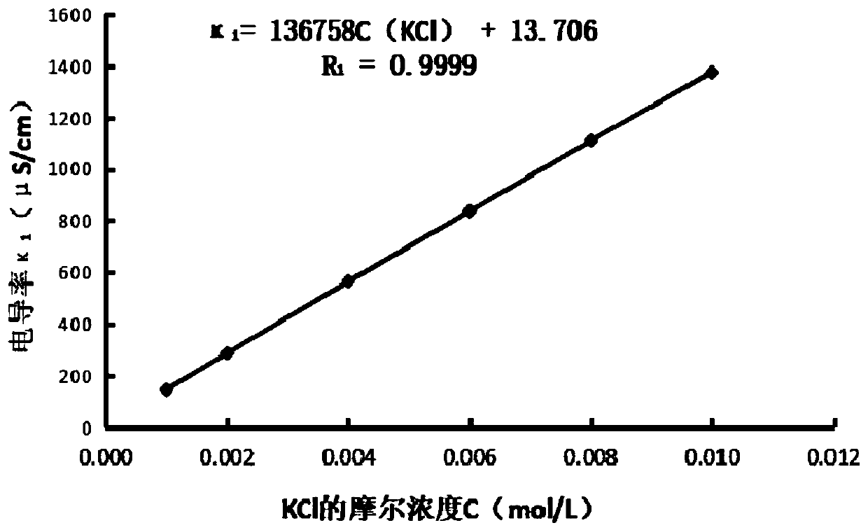 Method for rapidly and synchronously detecting sodium chloride and potassium chloride in food
