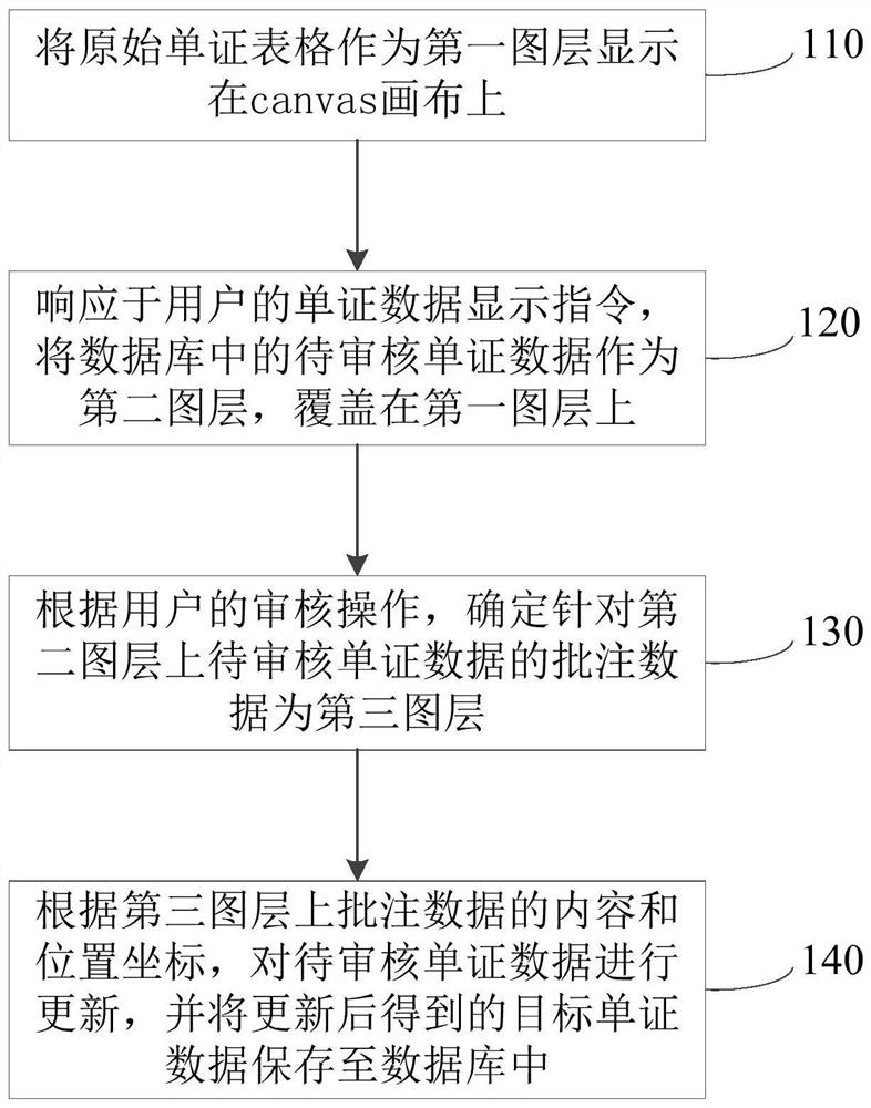 Document auditing method and device, equipment, and storage medium