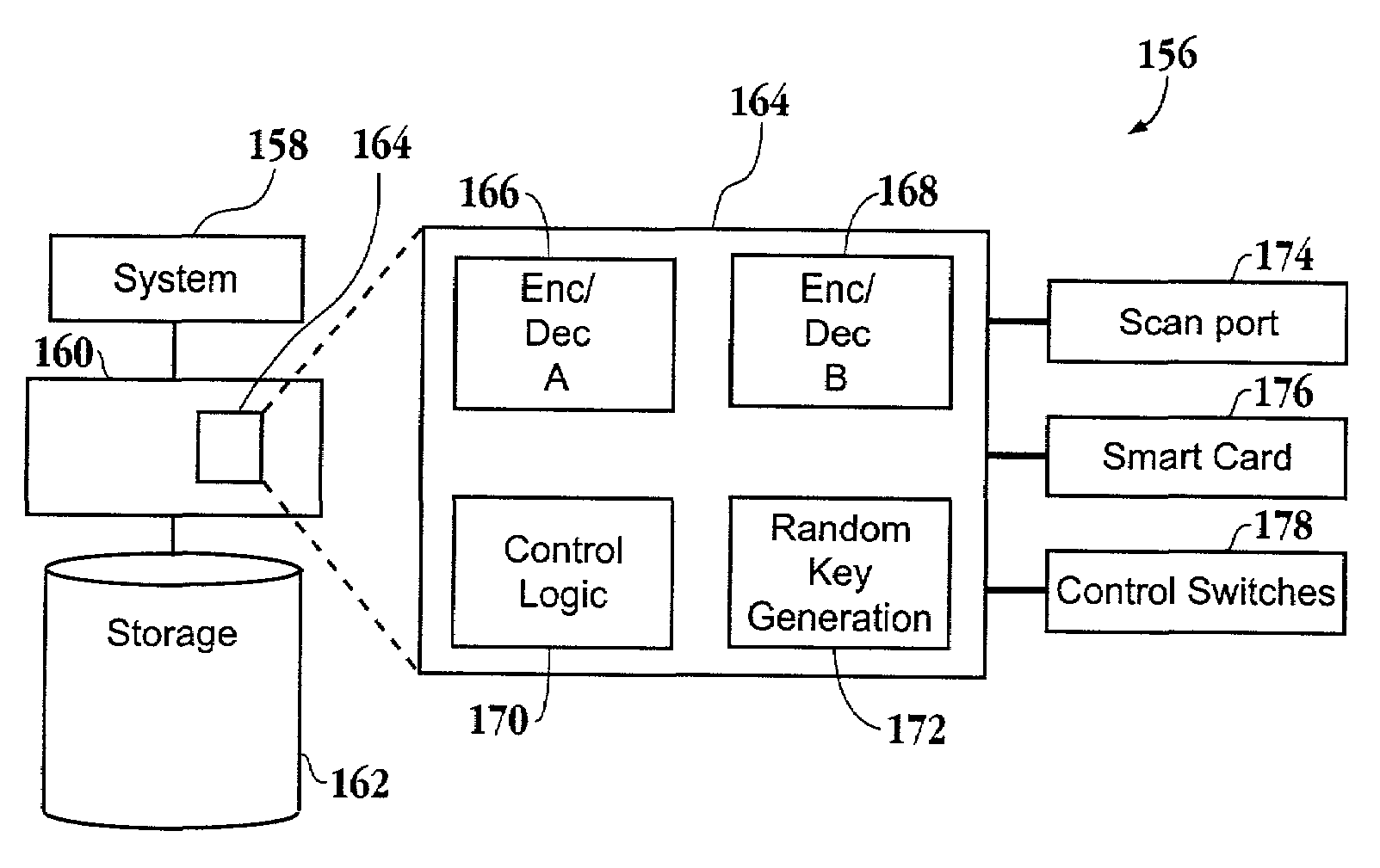 Method and apparatus for a secure computing environment