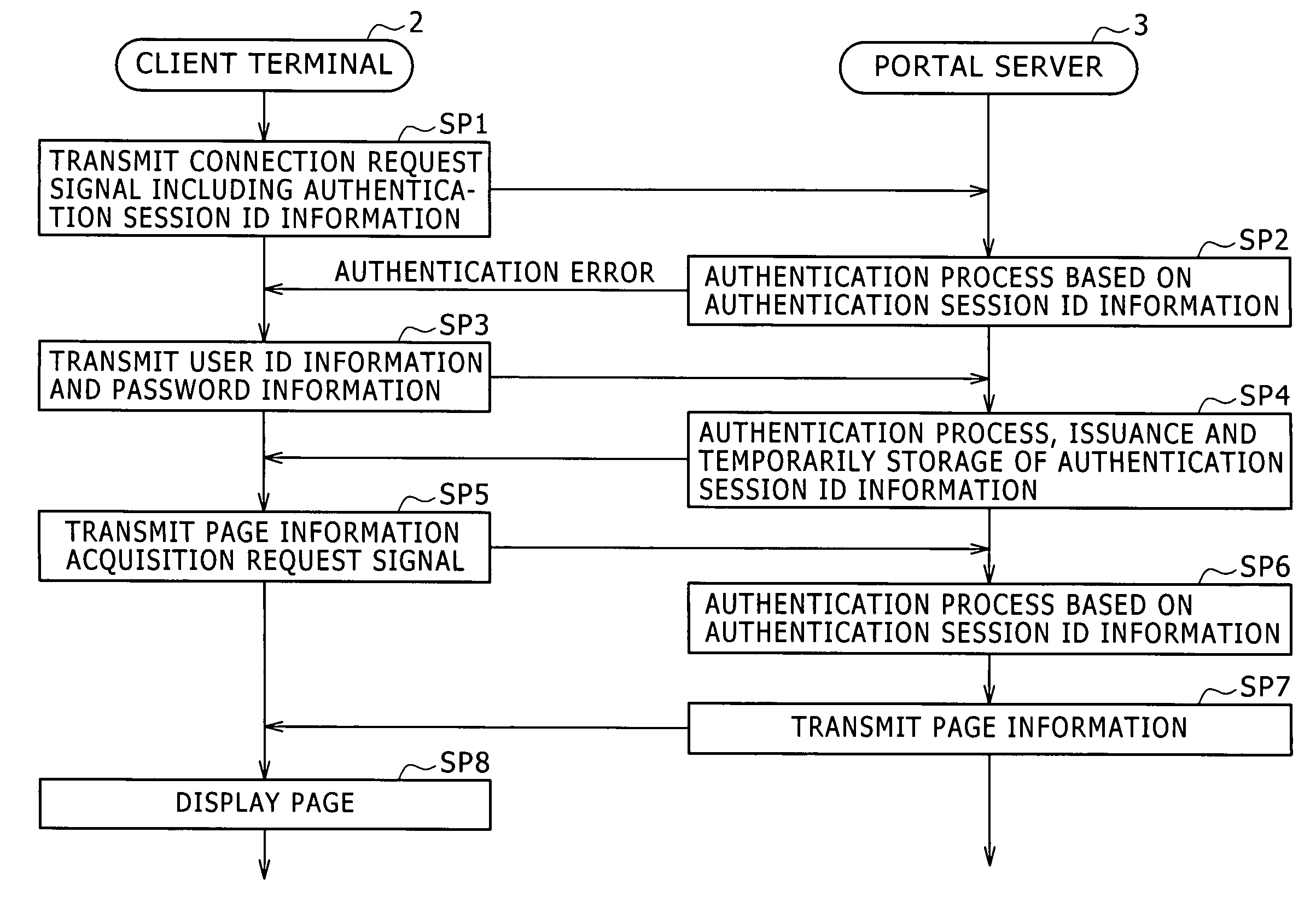 Related information successively outputting method, related information successively providing method, related information successively outputting apparatus, related information successively providing apparatus, related information successively outputting program and related information successively providing program